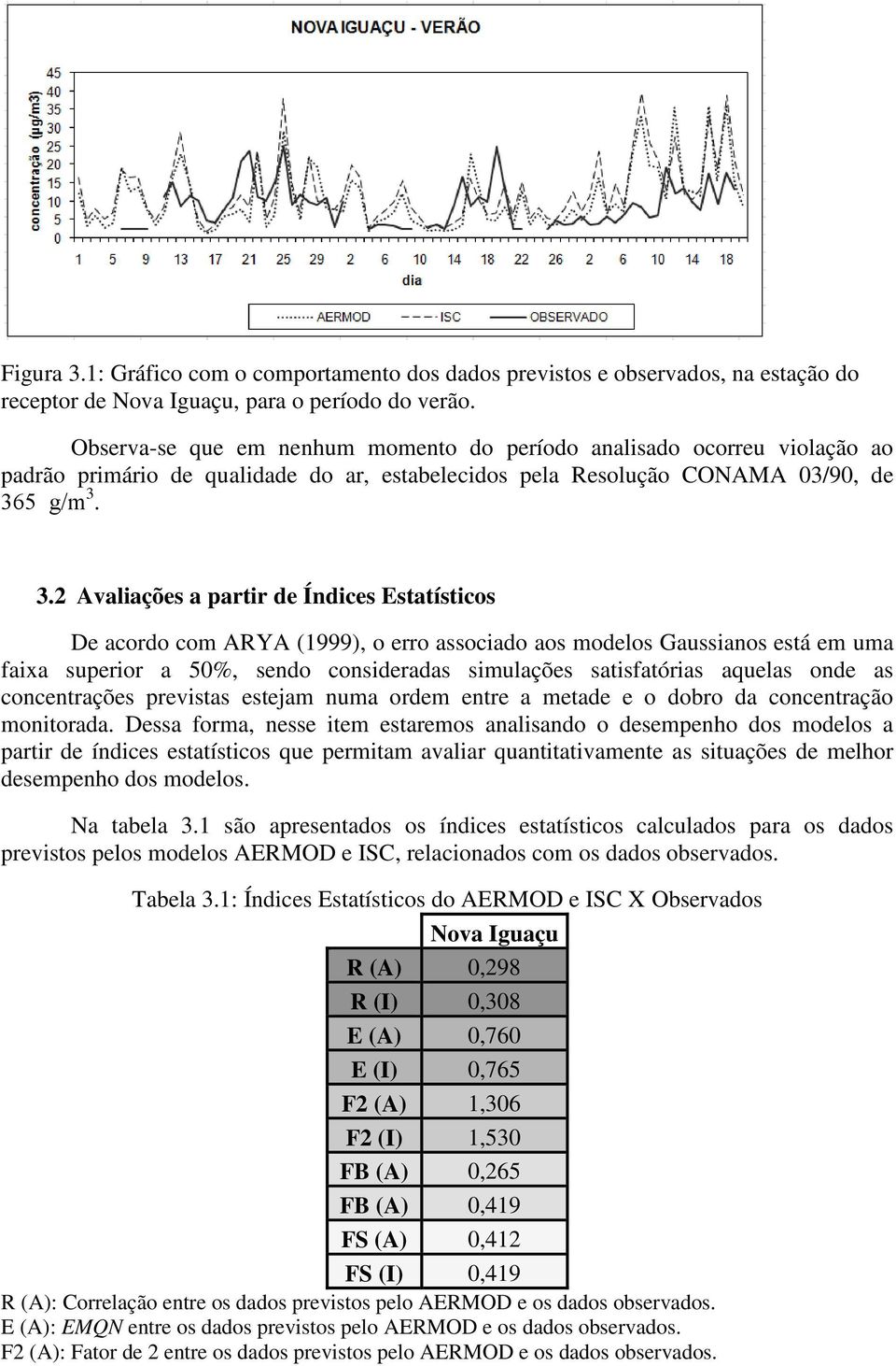 5μg/m 3.