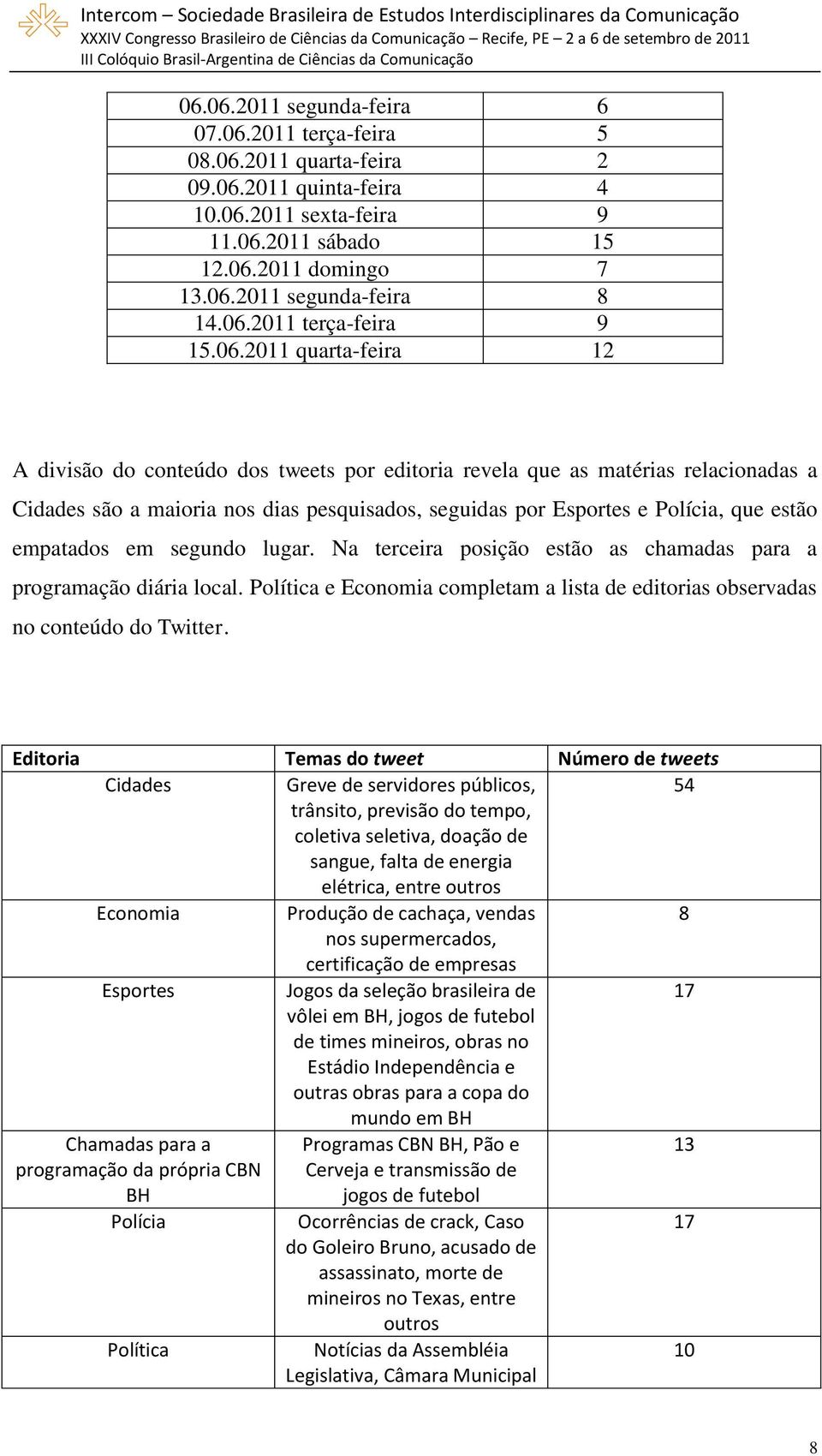 e Polícia, que estão empatados em segundo lugar. Na terceira posição estão as chamadas para a programação diária local.