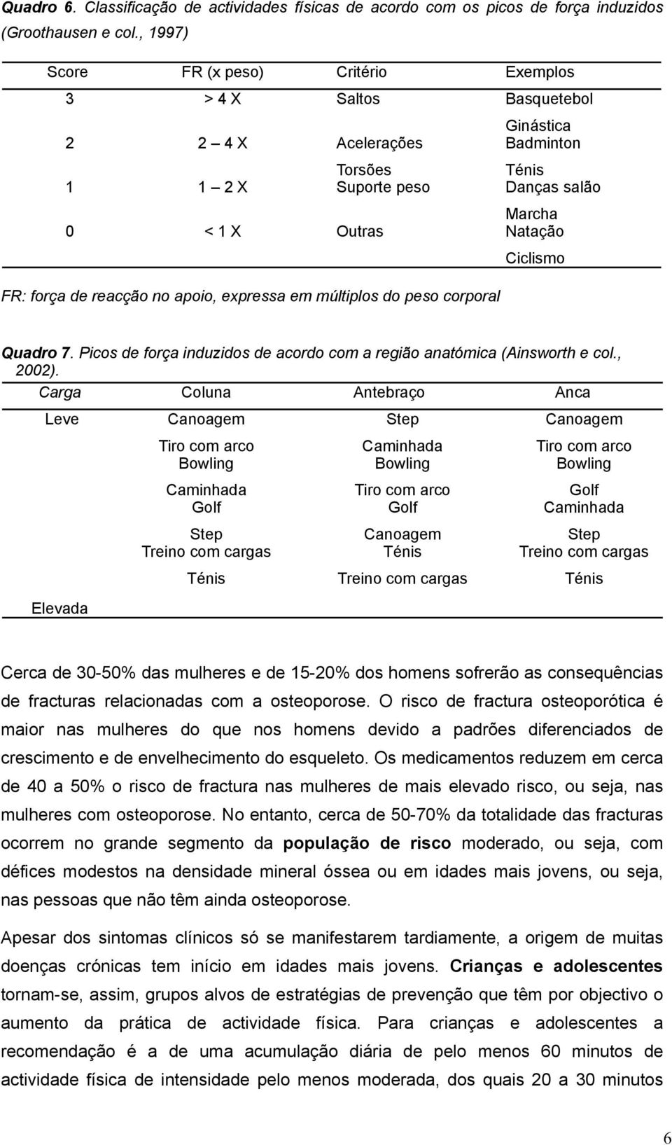 de reacção no apoio, expressa em múltiplos do peso corporal Ciclismo Quadro 7. Picos de força induzidos de acordo com a região anatómica (Ainsworth e col., 2002).