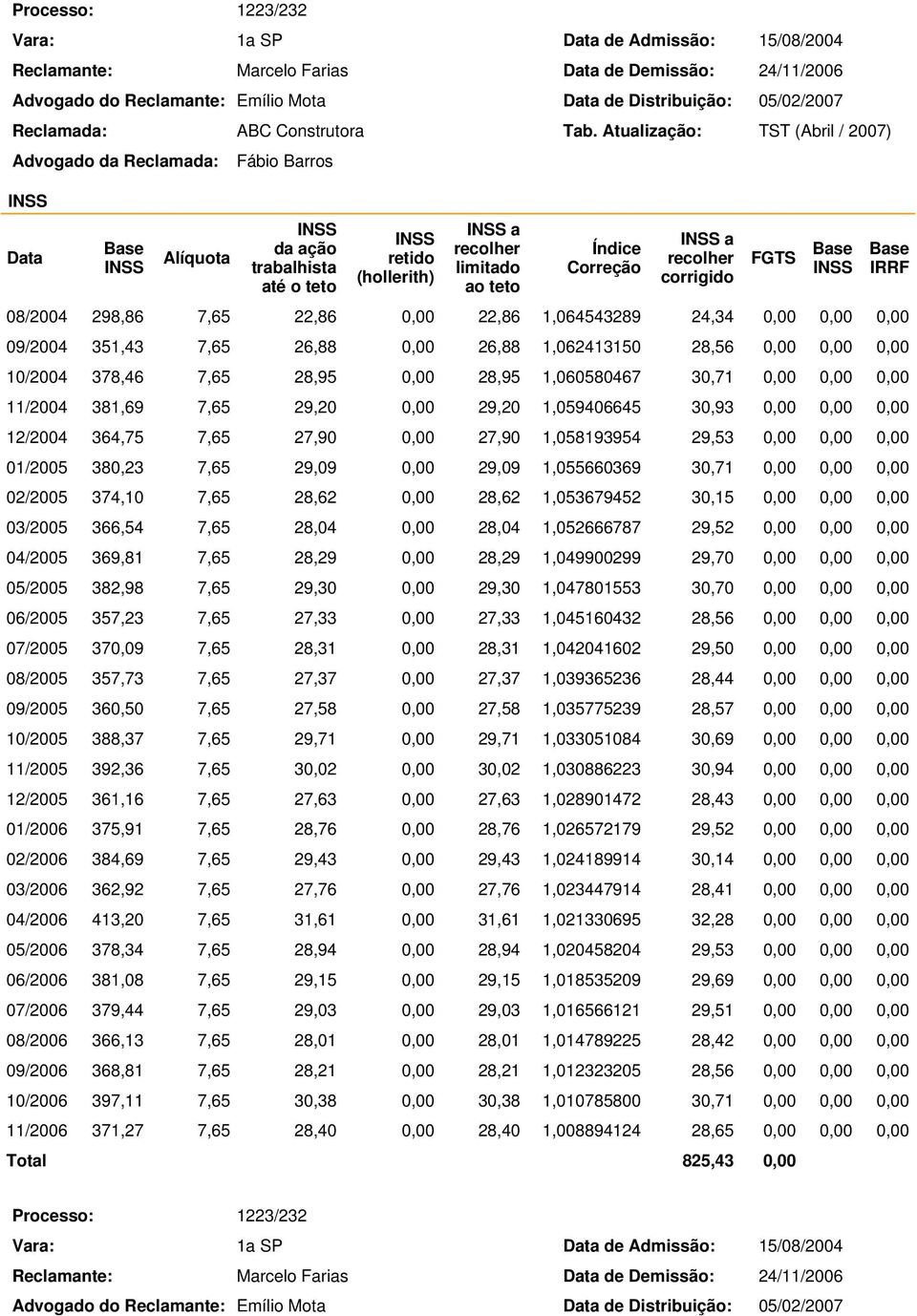 30,71 0,00 0,00 0,00 11/2004 381,69 7,65 29,20 0,00 29,20 1,059406645 30,93 0,00 0,00 0,00 12/2004 364,75 7,65 27,90 0,00 27,90 1,058193954 29,53 0,00 0,00 0,00 01/2005 380,23 7,65 29,09 0,00 29,09