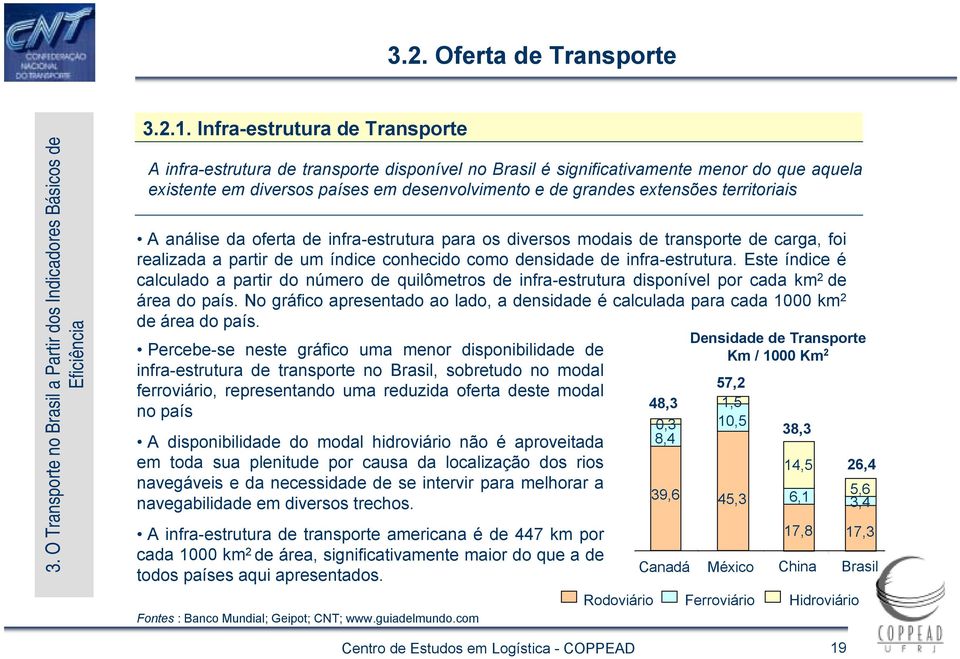 territoriais A análise da oferta de infra-estrutura para os diversos modais de transporte de carga, foi realizada a partir de um índice conhecido como densidade de infra-estrutura.