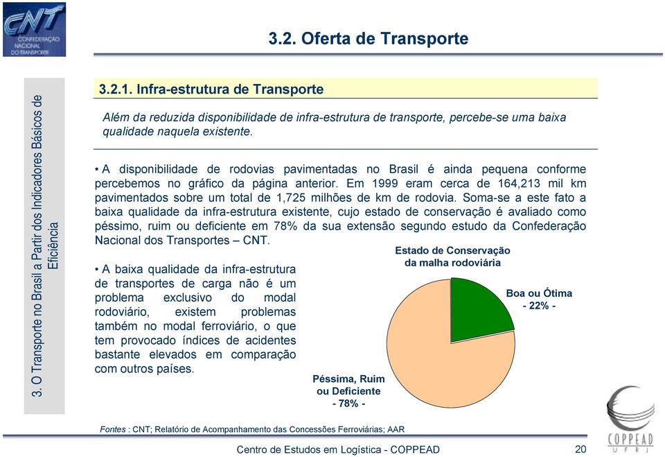 A disponibilidade de rodovias pavimentadas no Brasil é ainda pequena conforme percebemos no gráfico da página anterior.