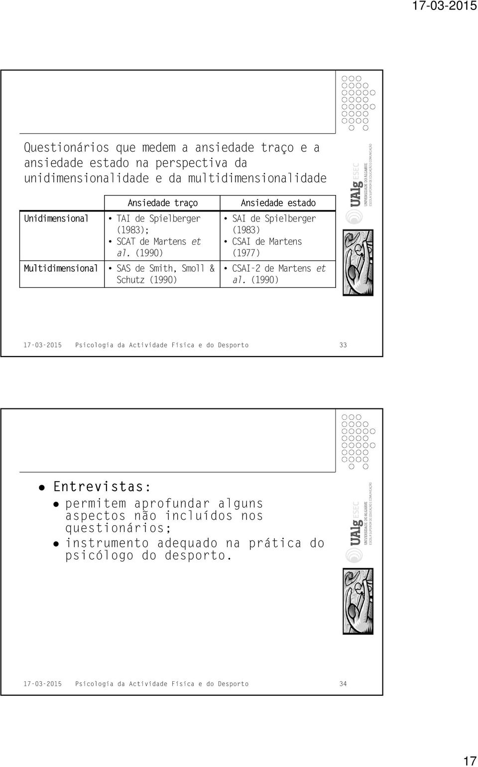 (1990) Multidimensional SAS de Smith, Smoll & Schutz (1990) Ansiedade estado SAI de Spielberger (1983) CSAI de Martens (1977) CSAI-2 de Martens et al.