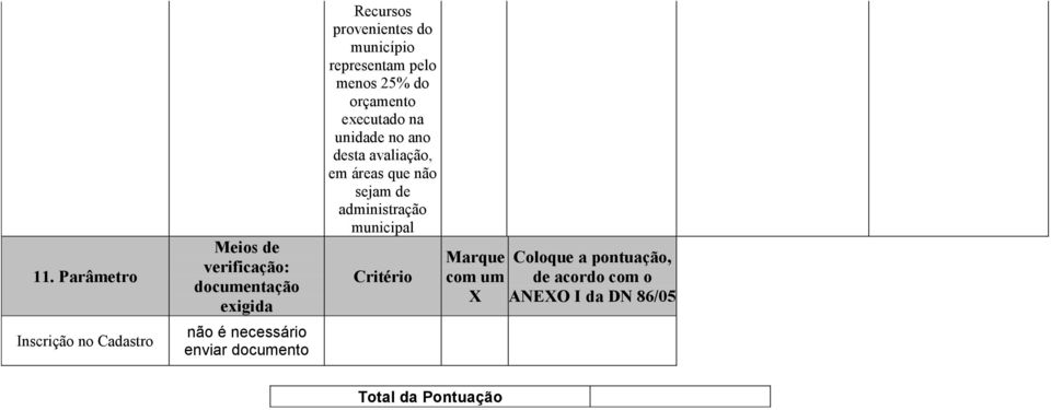 25% do orçamento executado na no ano desta avaliação, em áreas que