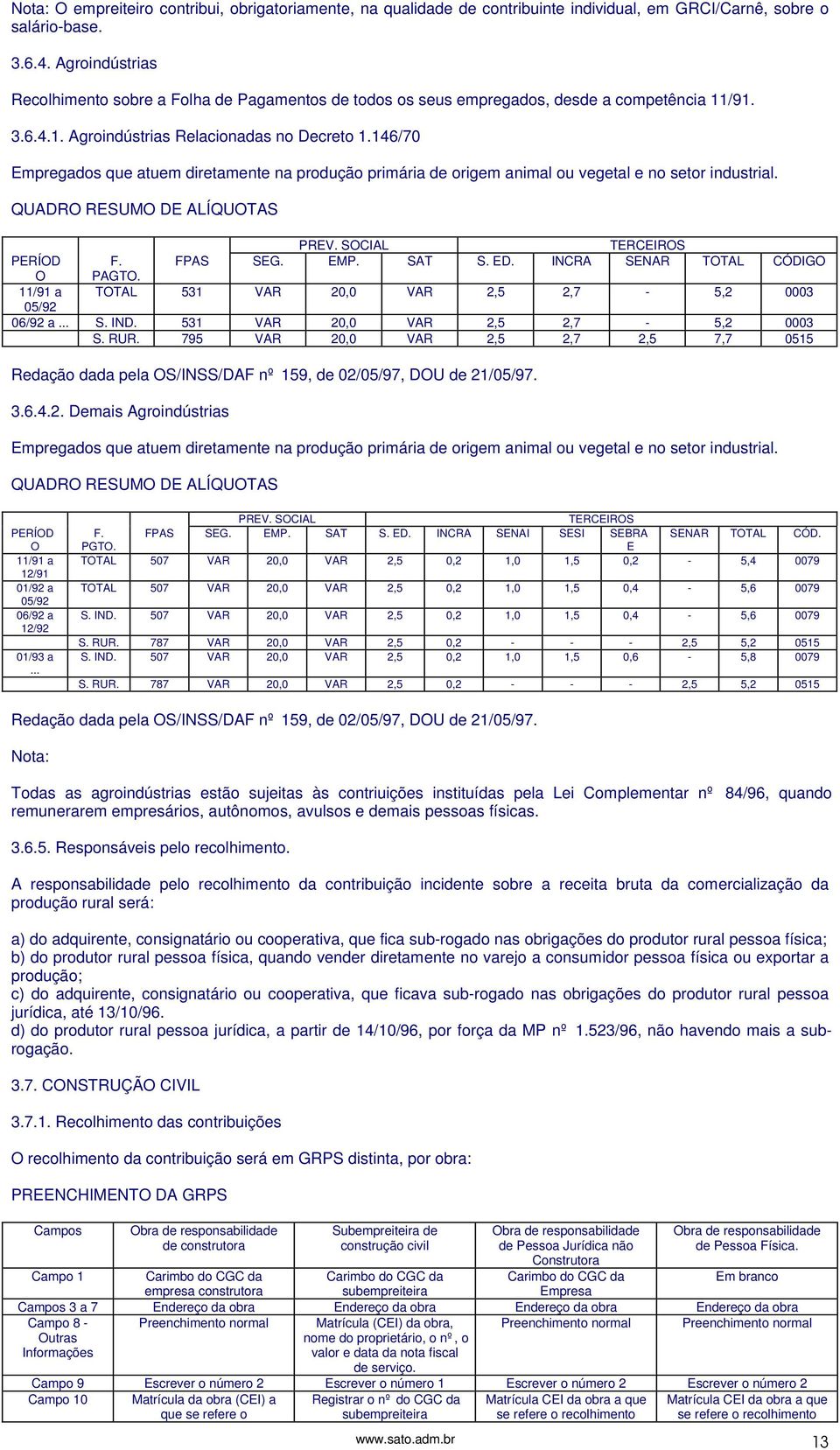 146/70 Empregados que atuem diretamente na produção primária de origem animal ou vegetal e no setor industrial. QUADRO RESUMO DE ALÍQUOTAS PREV. SOCIAL TERCEIROS PERÍOD F. FPAS SEG. EMP. SAT S. ED.