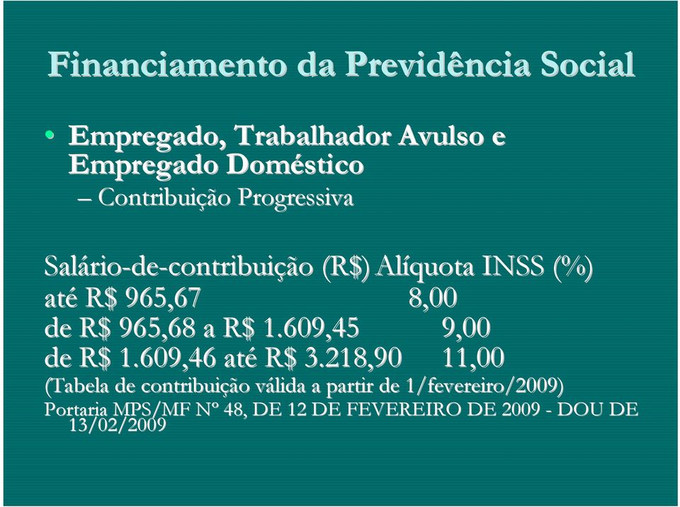 de R$ 965,68 a R$ 1.609,45 9,00 de R$ 1.609,46 até R$ 3.