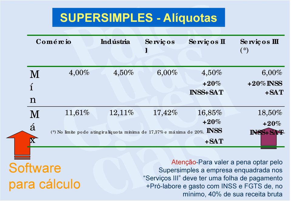 17,37% e máxima de 20%.