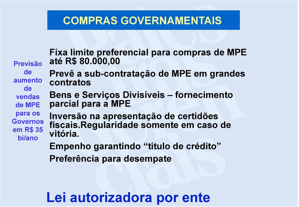 MPE parcialparaampe para a Previsão aumento de para os Governos em R$ 35 bi/ano Inversão na apresentação de