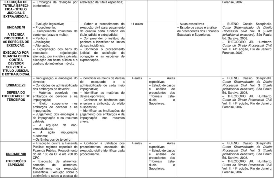 voluntário d sntnça (prazo multa); Pnhora; Avaliação; Alinação; Expropriação dos bns do xcutado: adjudicação, alinação por iniciativa privada, alinação m hasta pública o usufruto do imóvl ou móvl.