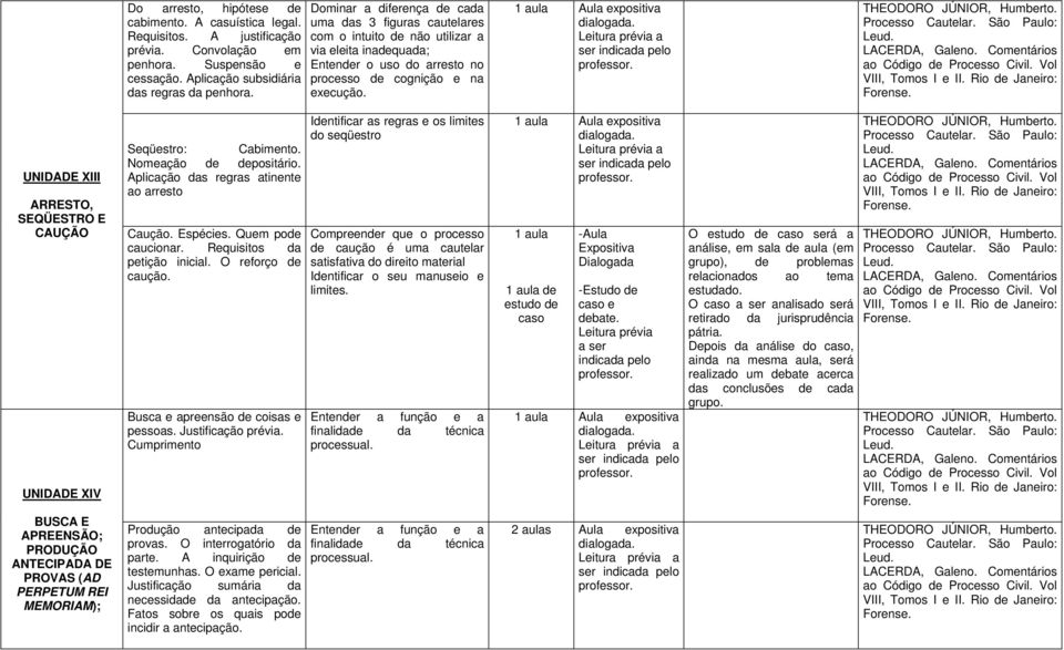 UNIDADE XIII ARRESTO, SEQÜESTRO E CAUÇÃO UNIDADE XIV BUSCA E APREENSÃO; PRODUÇÃO ANTECIPADA DE PROVAS (AD PERPETUM REI MEMORIAM); Sqüstro: Cabimnto. Nomação d dpositário.