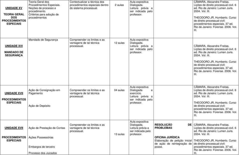 UNIDADE XVI MANDADO DE SEGURANÇA Mandado d Sgurança Comprndr os limits as vantagns d tal técnica 12 aulas Aula xpositiva Dialogada. CÂMARA, Alxandr Fritas. Rio d Janiro: 2006. Vol.