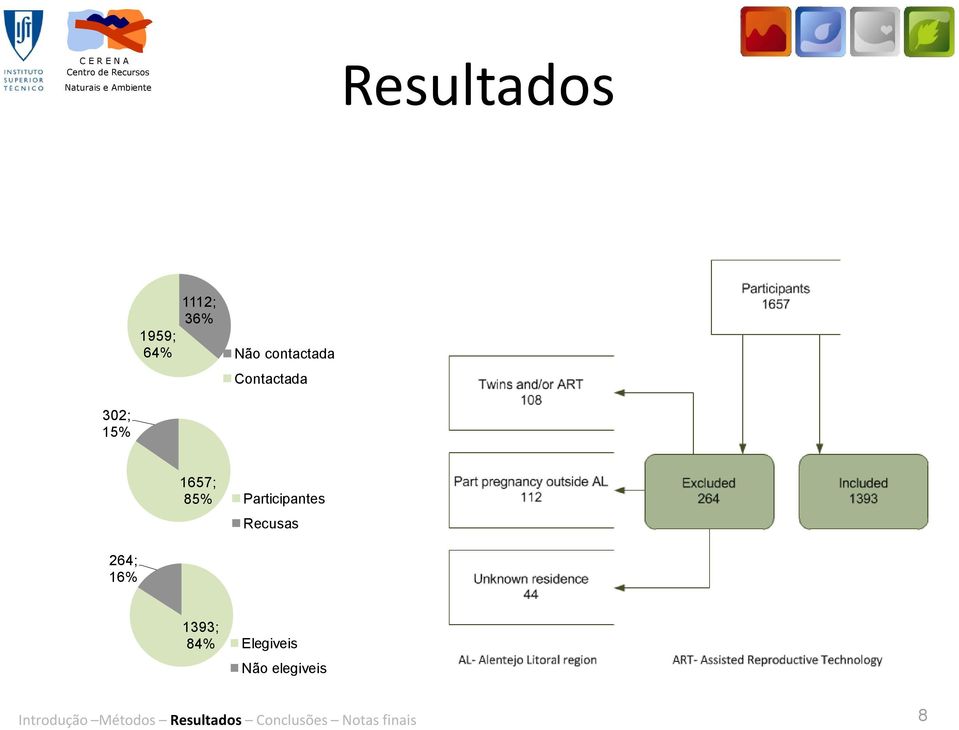 1657; 85% Participantes Recusas