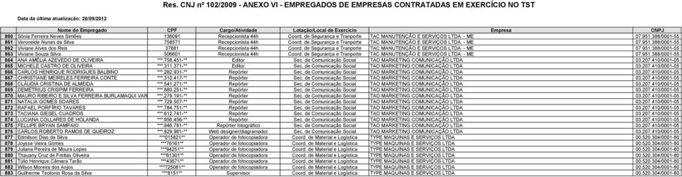 388/0001-55 862 Viviane Alves dos Reis 37681 Recepcionista 44h Coord. de Segurança e Tranporte TAC MANUTENÇÃO E SERVIÇOS LTDA. - ME 07.951.