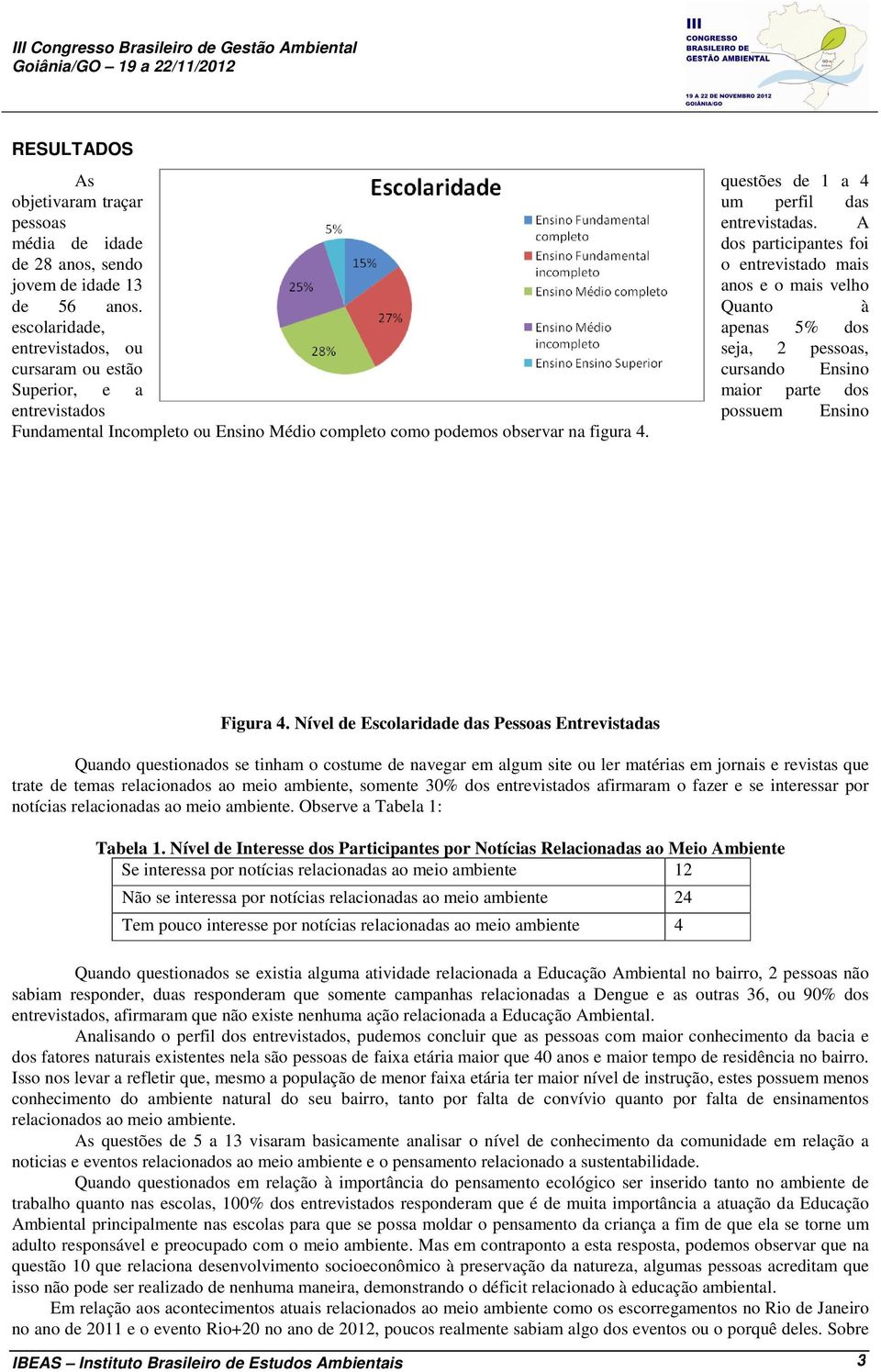 Quanto à escolaridade, apenas 5% dos entrevistados, ou seja, 2 pessoas, cursaram ou estão cursando Ensino Superior, e a maior parte dos entrevistados possuem Ensino Fundamental Incompleto ou Ensino