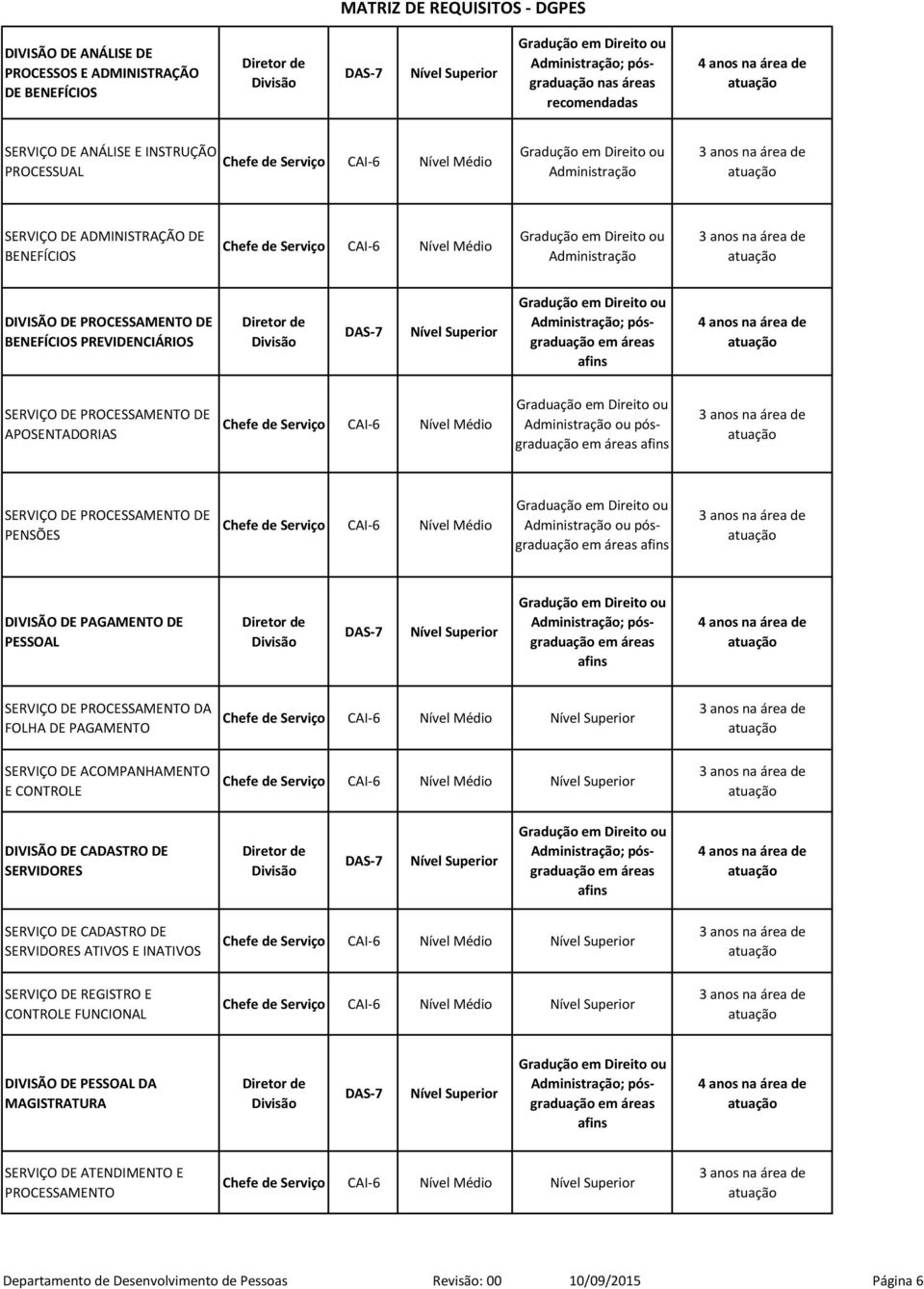 pósgraduação DIVISÃO DE PAGAMENTO DE SERVIÇO DE PROCESSAMENTO DA FOLHA DE PAGAMENTO SERVIÇO DE ACOMPANHAMENTO E CONTROLE DIVISÃO DE CADASTRO DE SERVIDORES SERVIÇO DE CADASTRO DE