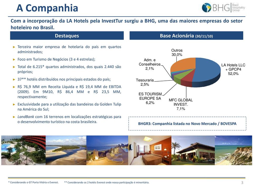 440 são próprios; 37** hotéis distribuídos nos principais estados do país; R$ 76,9 MM em Receita Líquida e R$ 19,4 MM de EBITDA (2009).