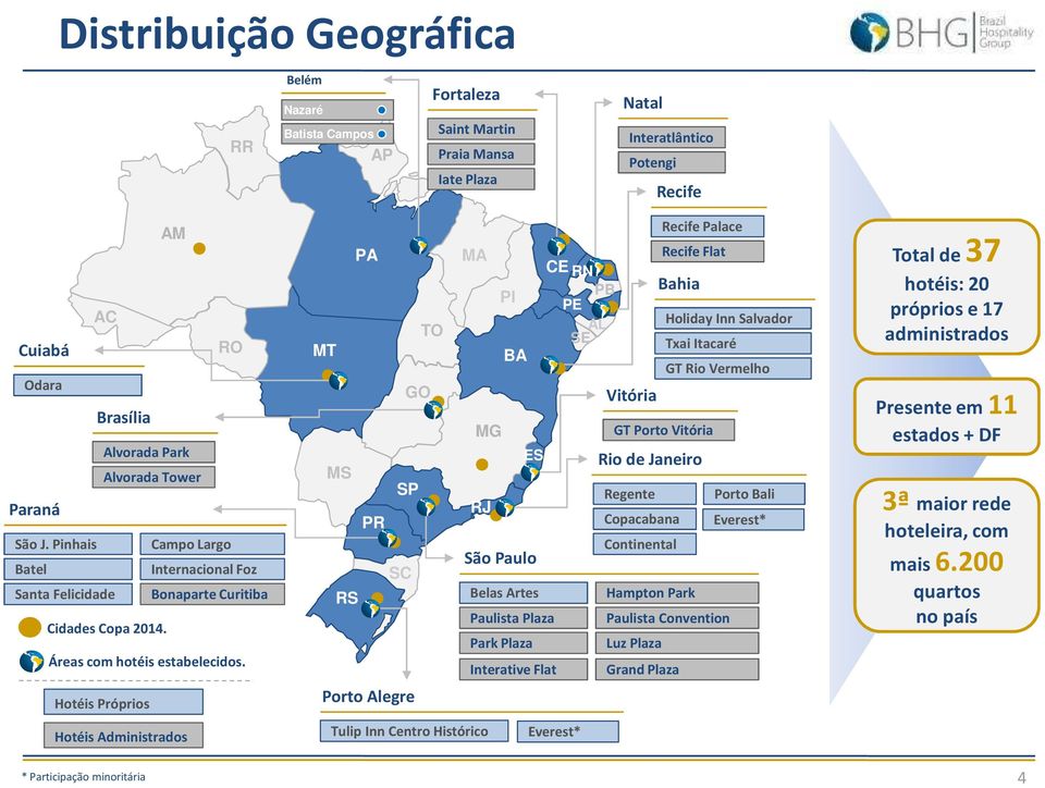 Hotéis Próprios Hotéis Administrados * Participação minoritária PA MA RN CE RN PB PI PE TO AL SE MT BA MS PR SC RS Porto Alegre GO MG ES SP Tulip Inn Centro Histórico Everest* Vitória Recife Palace