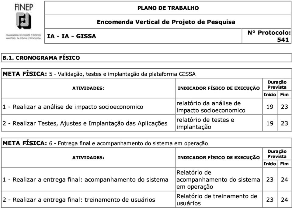 Implantação e acompanhamento das Aplicações do sistema em relatório implantação operação de testes e 1923 ATIVIDADES: INDICADOR FÍSICO DE EXECUÇÃODuração 1