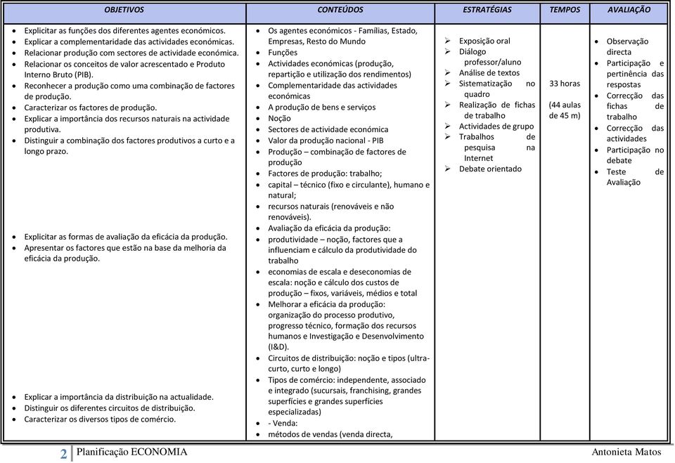 Explicar a importância dos recursos naturais na actividade produtiva. Distinguir a combinação dos factores produtivos a curto e a longo prazo.