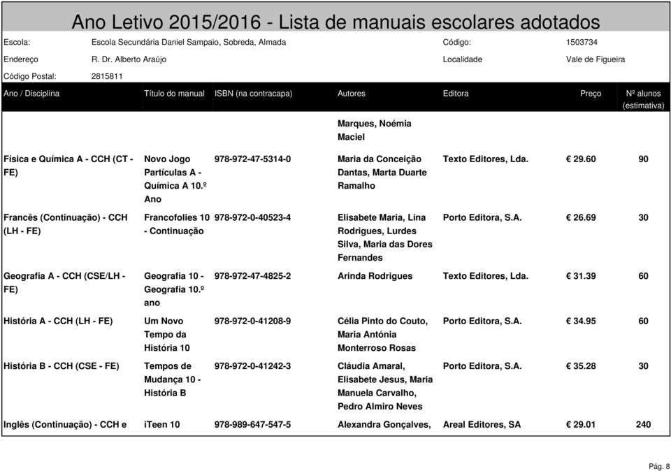 69 30 (LH - - Continuação Rodrigues, Lurdes Silva, Maria das Dores Fernandes Geografia A - CCH (CSE/LH - Geografia 10 - Geografia 10.º ano 978-972-47-4825-2 Arinda Rodrigues Texto Editores, Lda. 31.