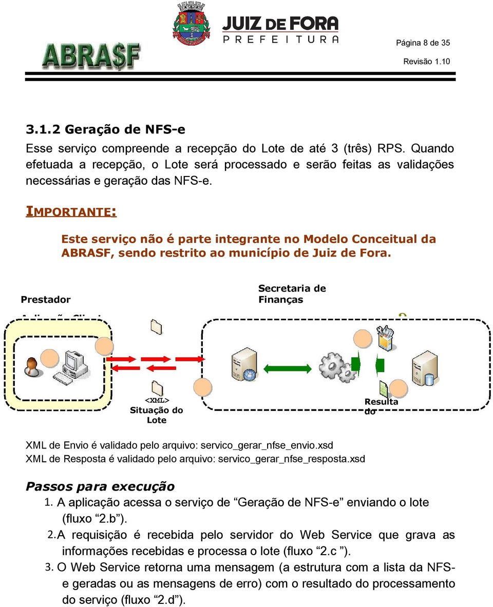 IMPORTANTE: Este serviço não é parte integrante no Modelo onceitual da ABRASF, sendo restrito ao município de Juiz de Fora. Secretaria de Finanças Prestador Aplicação liente 2.c <XML> 2.b Identif.