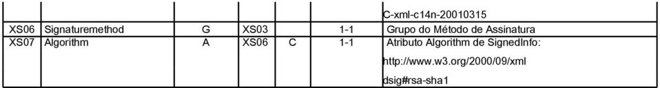 Algorithm A XS06 Atributo Algorithm de