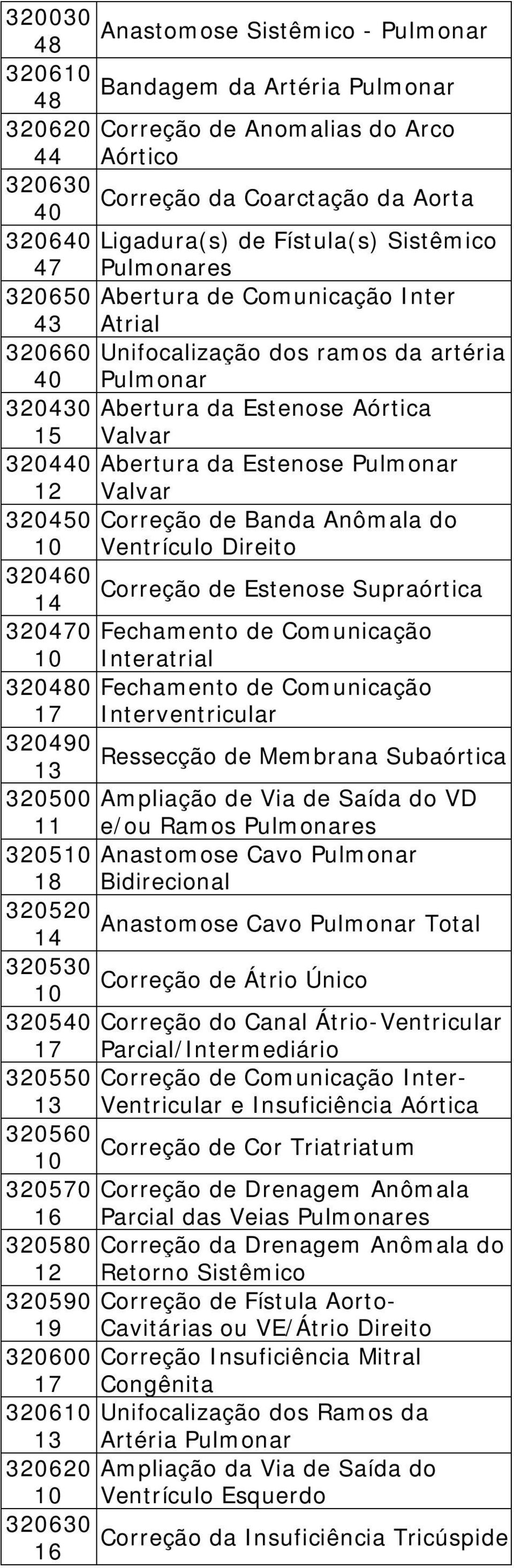 12 Valvar 3245 Correção de Banda Anômala do 1 Ventrículo Direito 3246 Correção de Estenose Supraórtica 14 3247 Fechamento de Comunicação 1 Interatrial 3248 Fechamento de Comunicação 17