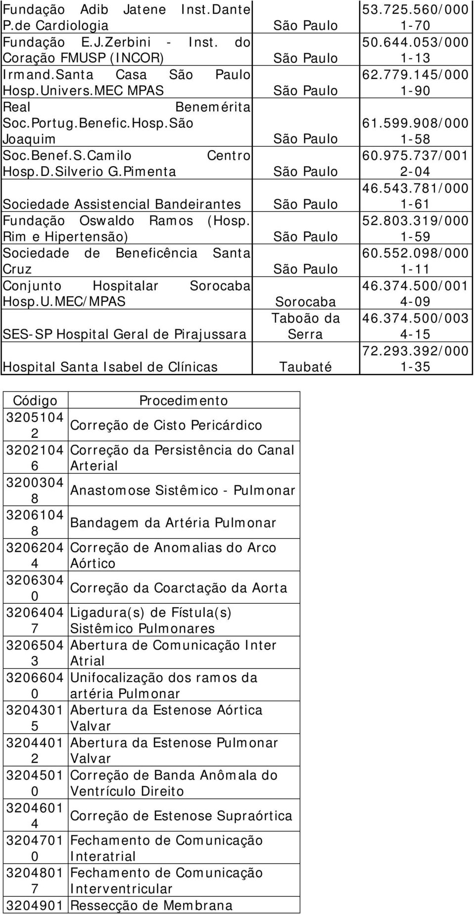 Rim e Hipertensão) Sociedade de Beneficência Santa Cruz Conjunto Hospitalar Sorocaba Hosp.U.