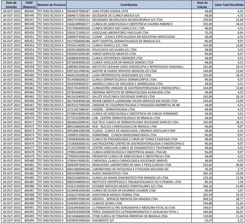 500176/2010-4 00937476000153 - NEUROMED NEUROLOGIA NEUROCIRURGIA S/S LTDA 240,00 22,68 18-OUT-2010 805448 TST.