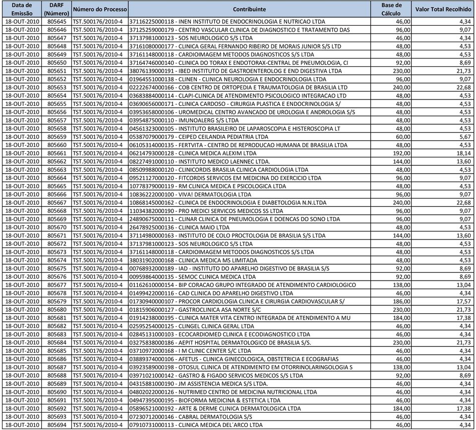 500176/2010-4 37137981000123 - SOS NEUROLOGICO S/S LTDA 46,00 4,34 18-OUT-2010 805648 TST.