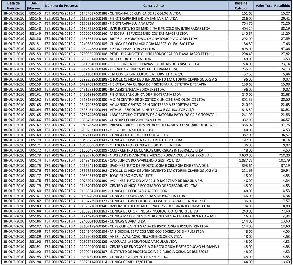 500176/2010-4 01823718000140 - IMPI INSTITUTO DE MEDICINA E PSICOLOGIA INTEGRADAS LTDA 404,20 38,19 18-OUT-2010 805149 TST.