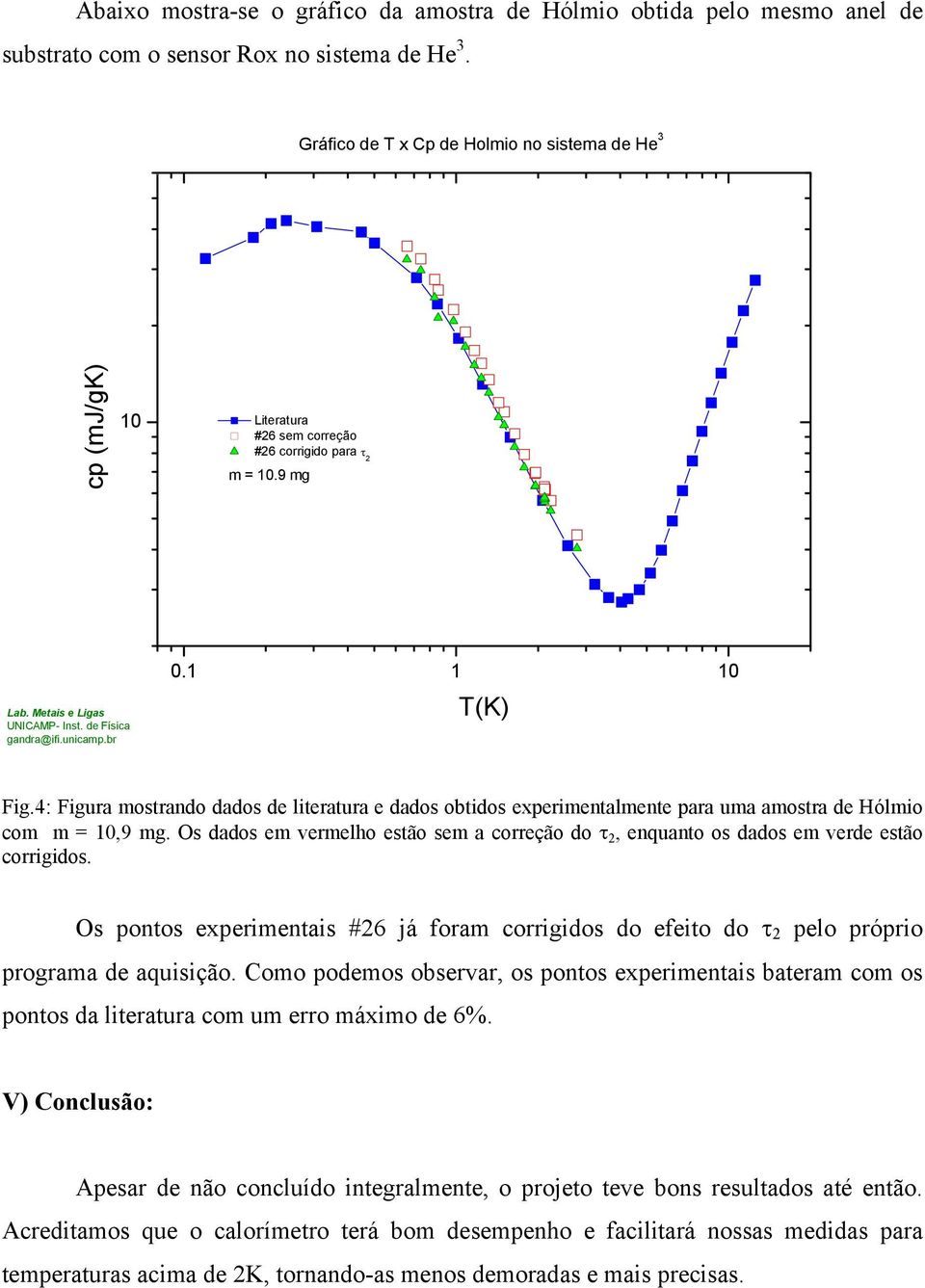 br T(K) Fig.4: Figura mostrando dados de literatura e dados obtidos experimentalmente para uma amostra de Hólmio com m = 10,9 mg.