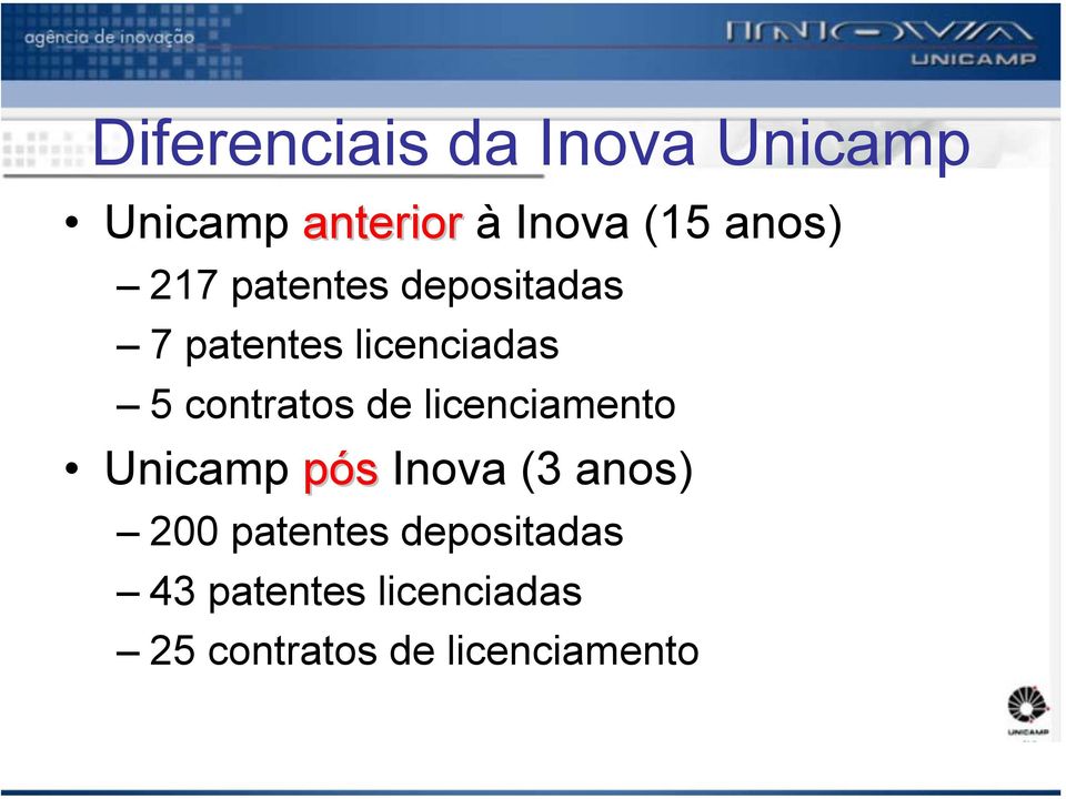 contratos de licenciamento Unicamp pós Inova (3 anos) 200