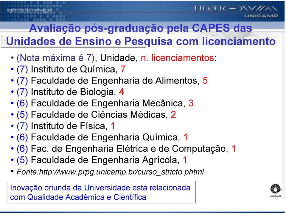 Mecânica, 3 (5)Faculdade de Ciências Médicas, 2 (7) Instituto de Física, 1 (6)Faculdade de Engenharia Química, 1 (6)Fac.