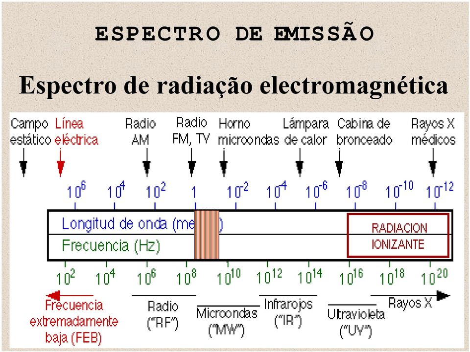 Espectro de