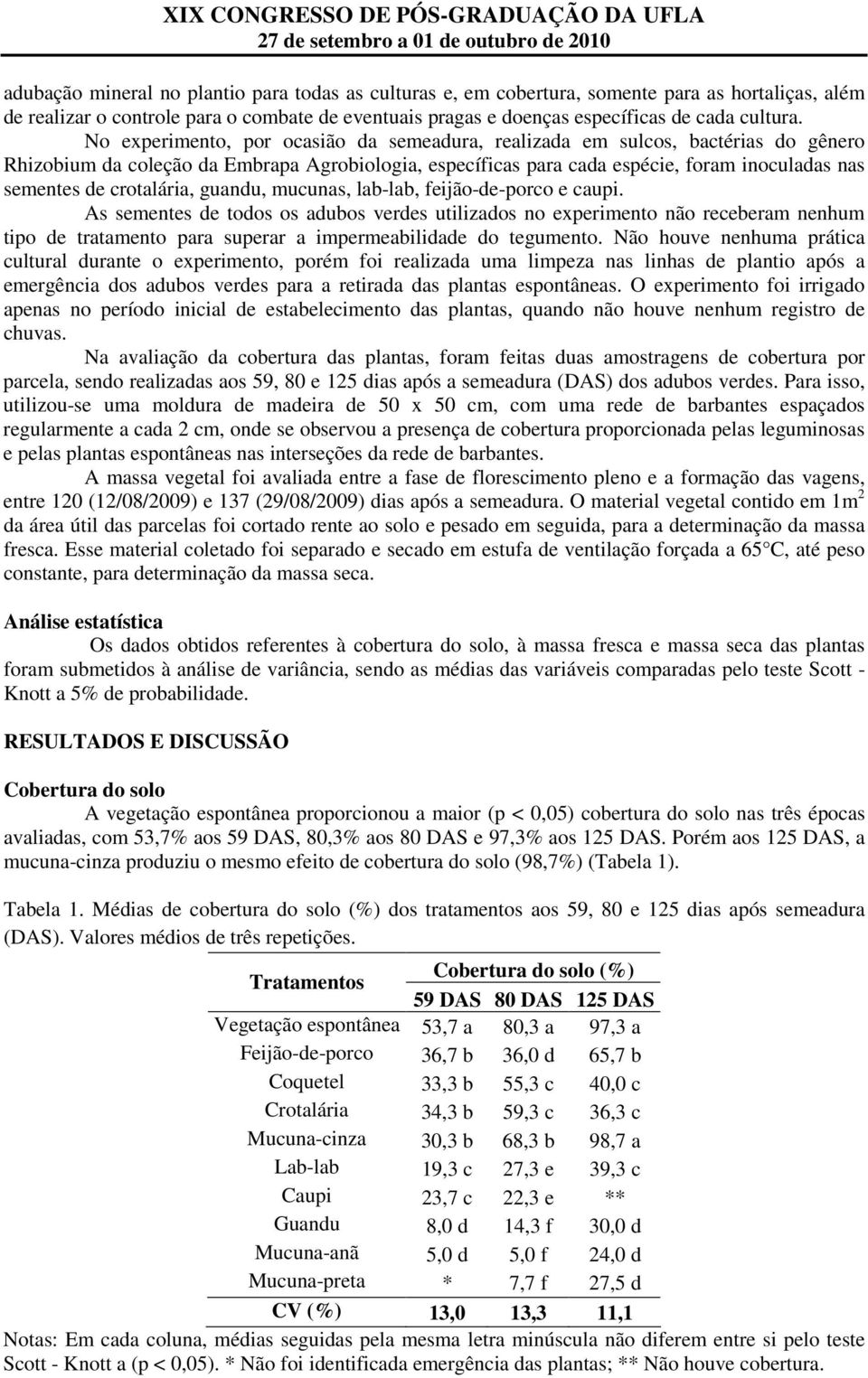 crotalária, guandu, mucunas, lab-lab, feijão-de-porco e caupi.