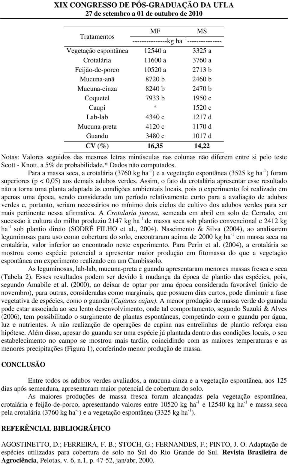 não diferem entre si pelo teste Scott - Knott, a 5% de probabilidade.* Dados não computados.