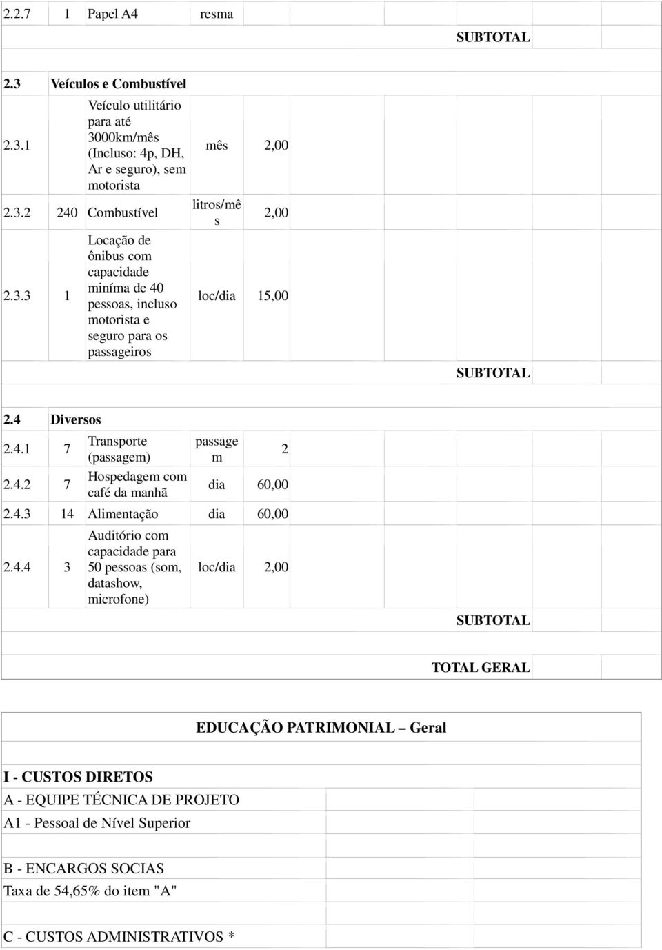 (som, datashow, microfone) loc/dia 2,00 EDUCAÇÃO PATRIMONIAL Geral I - CUSTOS DIRETOS A - EQUIPE TÉCNICA DE PROJETO A1 - Pessoal de Nível Superior B - ENCARGOS SOCIAS Taxa de