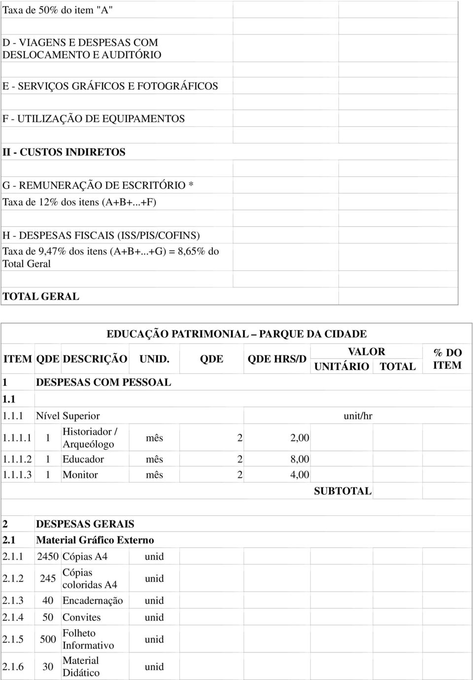 QDE QDE HRS/D VALOR UNITÁRIO TOTAL 1 DESPESAS COM PESSOAL 1.1 1.1.1 Nível Superior unit/hr 1.1.1.1 1 Historiador / Arqueólogo mês 2 2,00 1.1.1.2 1 Educador mês 2 8,00 1.1.1.3 1 Monitor mês 2 4,00 % DO ITEM 2 DESPESAS GERAIS 2.