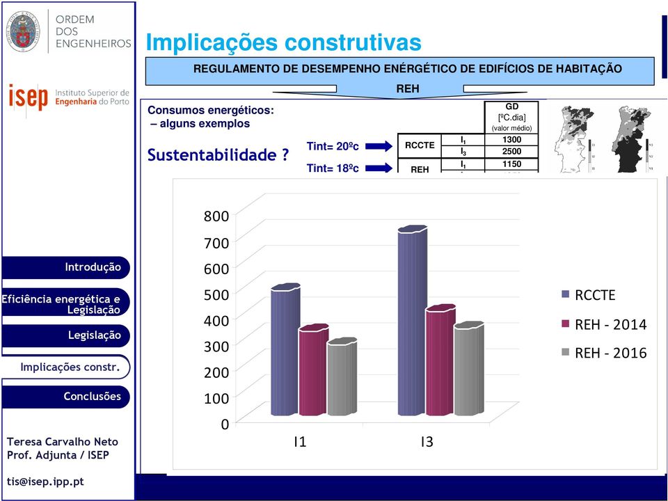 4 911 729 139 111 I3 0.35 0.3 1081 927 165 142 500 COBERTURA EXTERIORES Uref Perdas Custo [W/m 2.