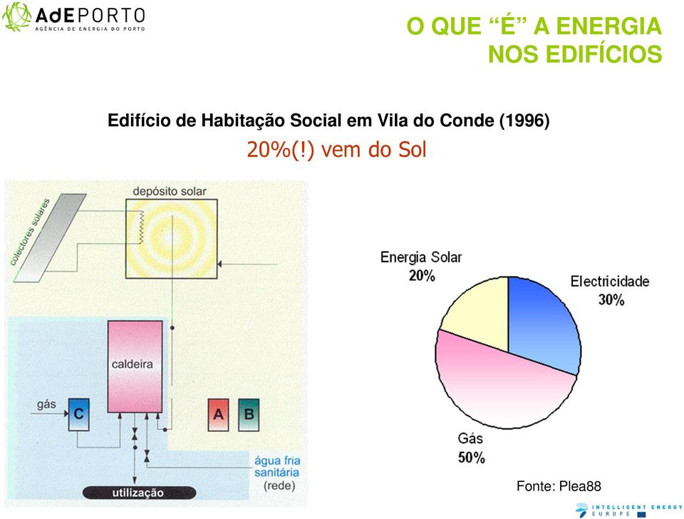 Conde (1996) 20%(!