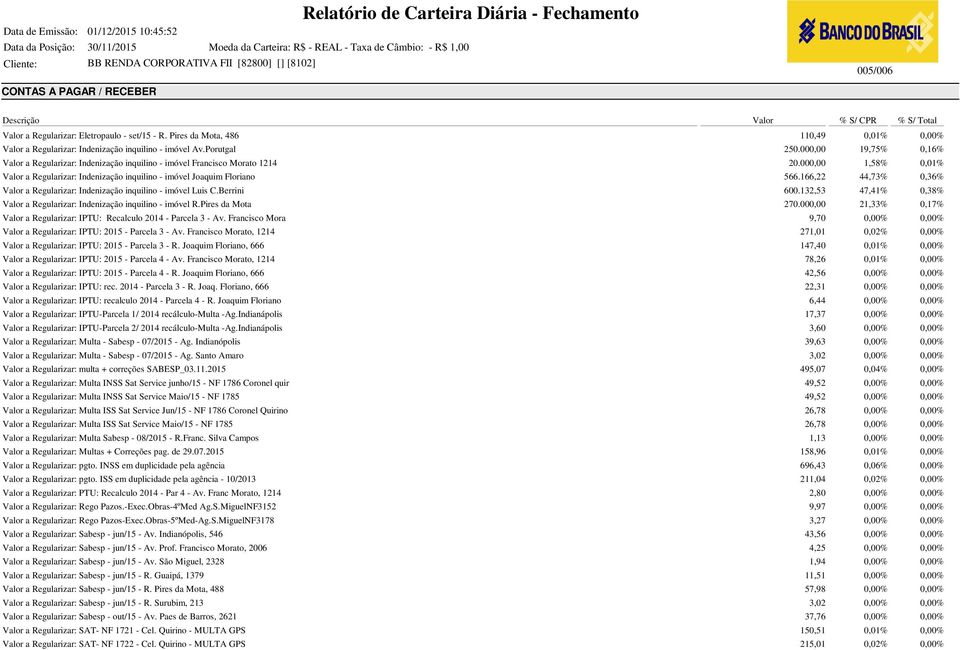 166,22 44,73% Valor a Regularizar: Indenização inquilino - imóvel Luis C.Berrini 600.132,53 47,41% Valor a Regularizar: Indenização inquilino - imóvel R.Pires da Mota 270.