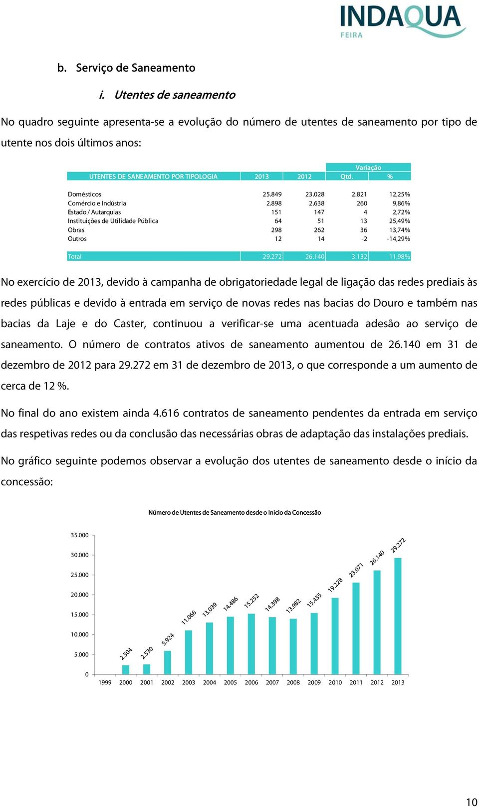 Qtd. % Domésticos 25.849 23.028 2.821 12,25% Comércio e Indústria 2.898 2.