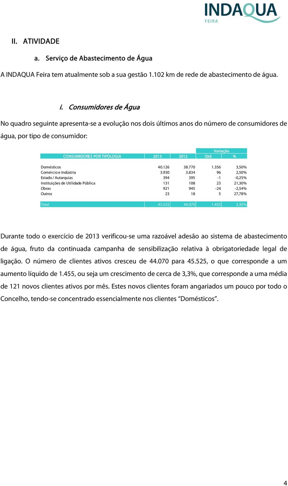 % Domésticos 40.126 38.770 1.356 3,50% Comércio e Indústria 3.930 3.