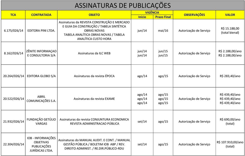 CUSTO HORA jun/14 mai/16 R$ 15.188,00 (total bienal) 8.162/026/14 ZÊNITE INFORMAÇAO E CONSULTORIA S/A Assinaturas da ILC WEB jun/14 jun/14 jun/15 jun/15 R$ 2.188,00/ano R$ 2.188,00/ano 20.