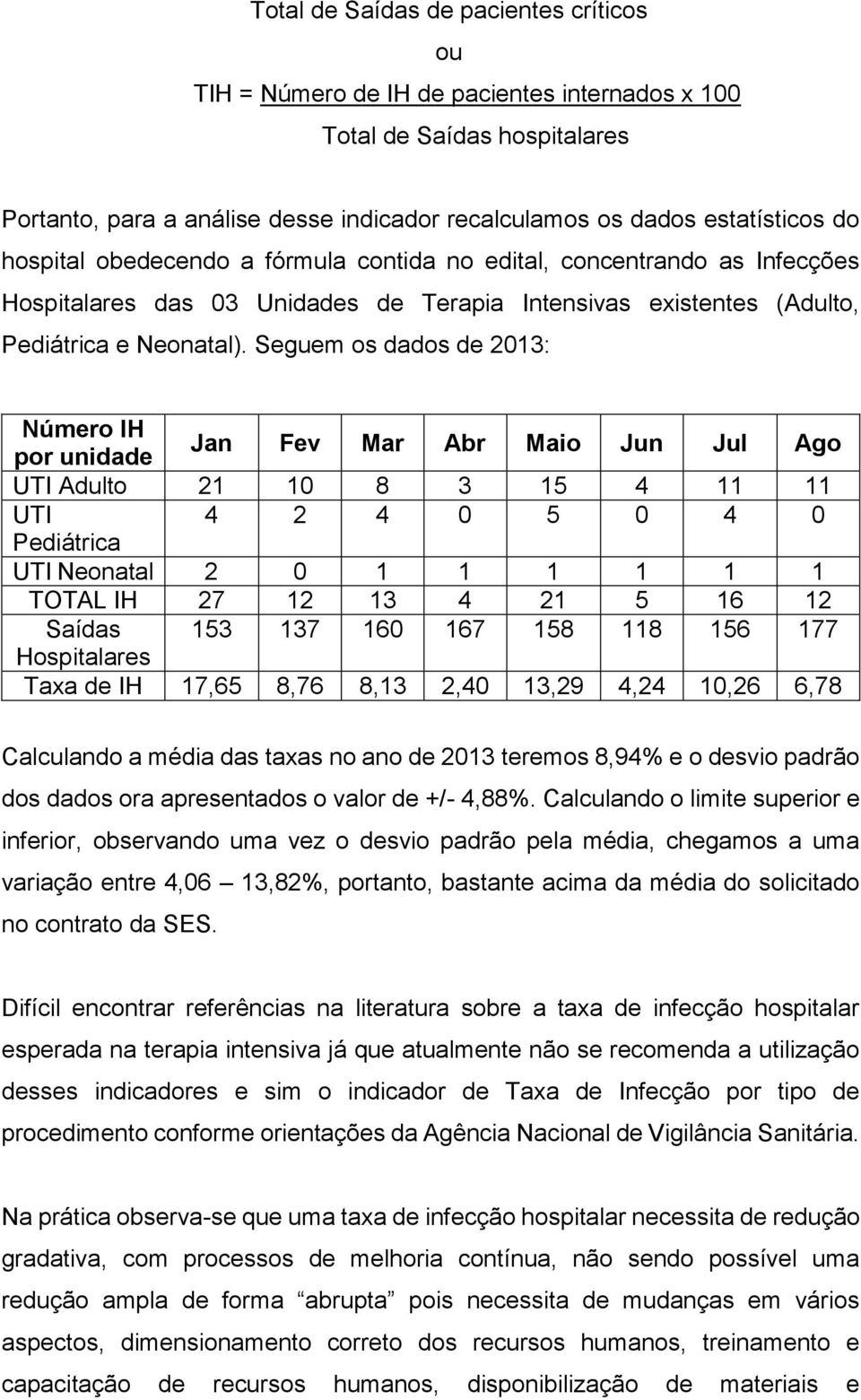 Seguem os dados de 2013: Número IH por unidade Jan Fev Mar Abr Maio Jun Jul Ago UTI Adulto 21 10 8 3 15 4 11 11 UTI 4 2 4 0 5 0 4 0 Pediátrica UTI Neonatal 2 0 1 1 1 1 1 1 TOTAL IH 27 12 13 4 21 5 16