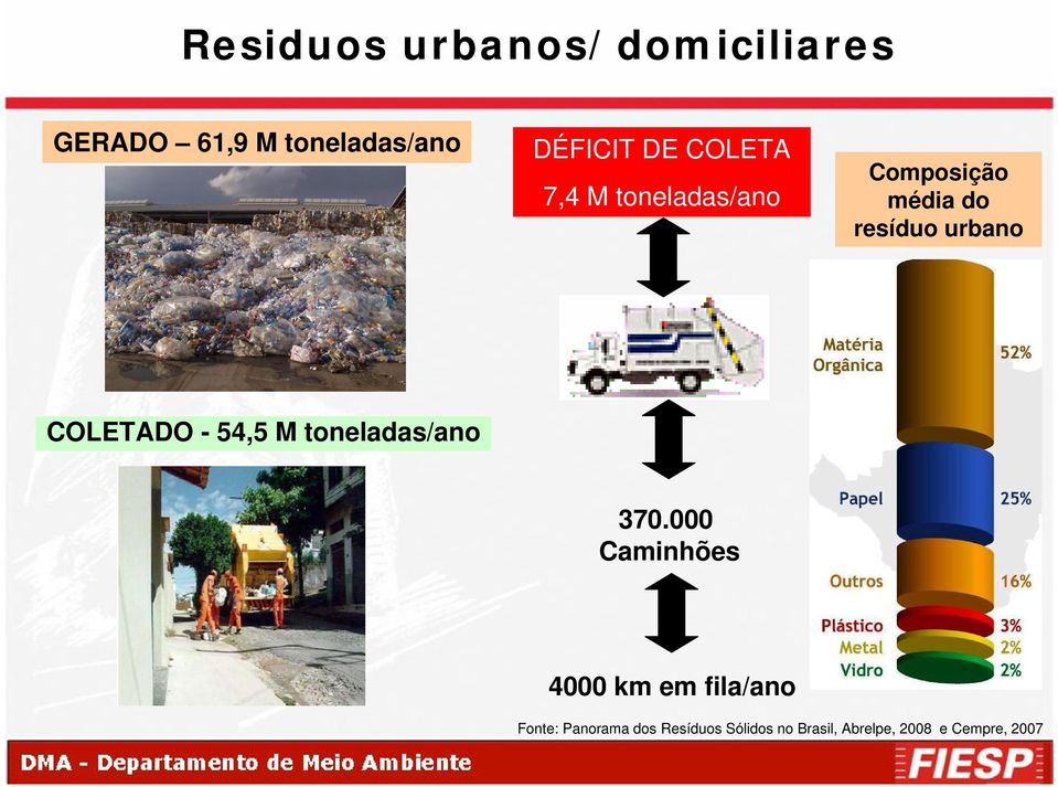 COLETADO - 54,5 M toneladas/ano 370.