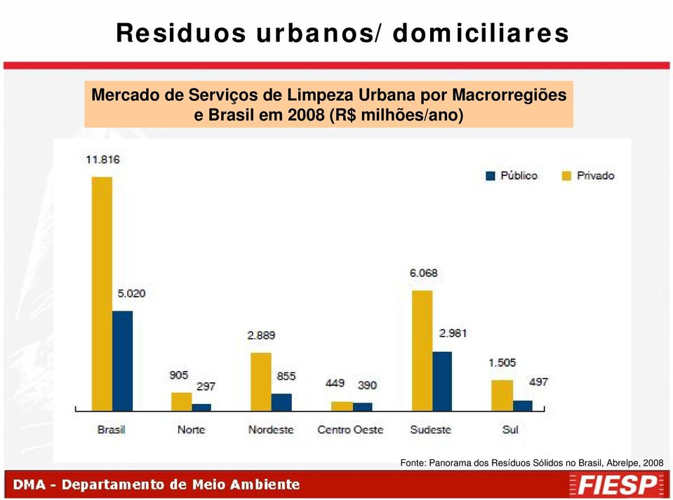 e Brasil em 2008 (R$ milhões/ano) Fonte: