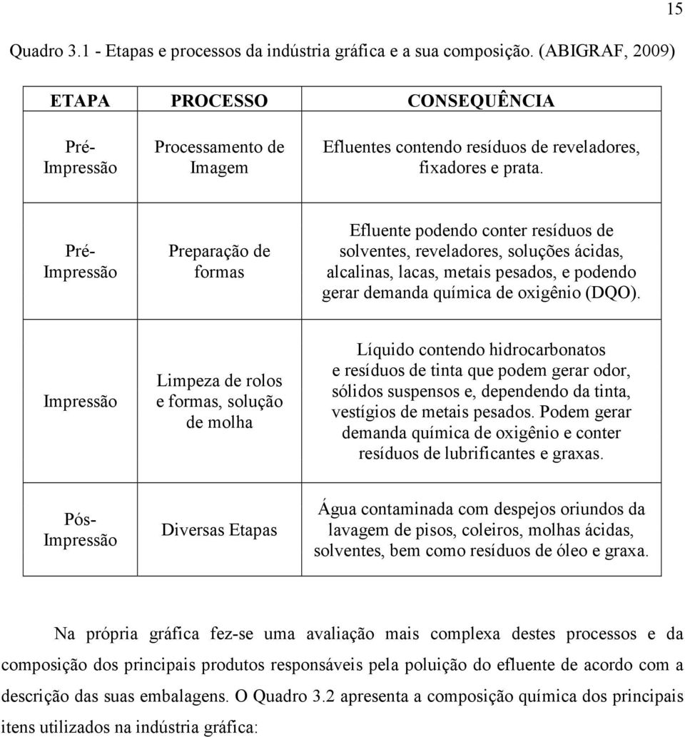 Pré- Impressão Preparação de formas Efluente podendo conter resíduos de solventes, reveladores, soluções ácidas, alcalinas, lacas, metais pesados, e podendo gerar demanda química de oxigênio (DQO).