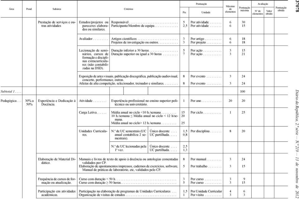 ........ 6 18 Lecionação seminários, cursos formação e disciplinas extracurriculares (não contabilizadas na DSD). Duração inferior a 0 horas................. Duração superior ou igual a 0 horas.